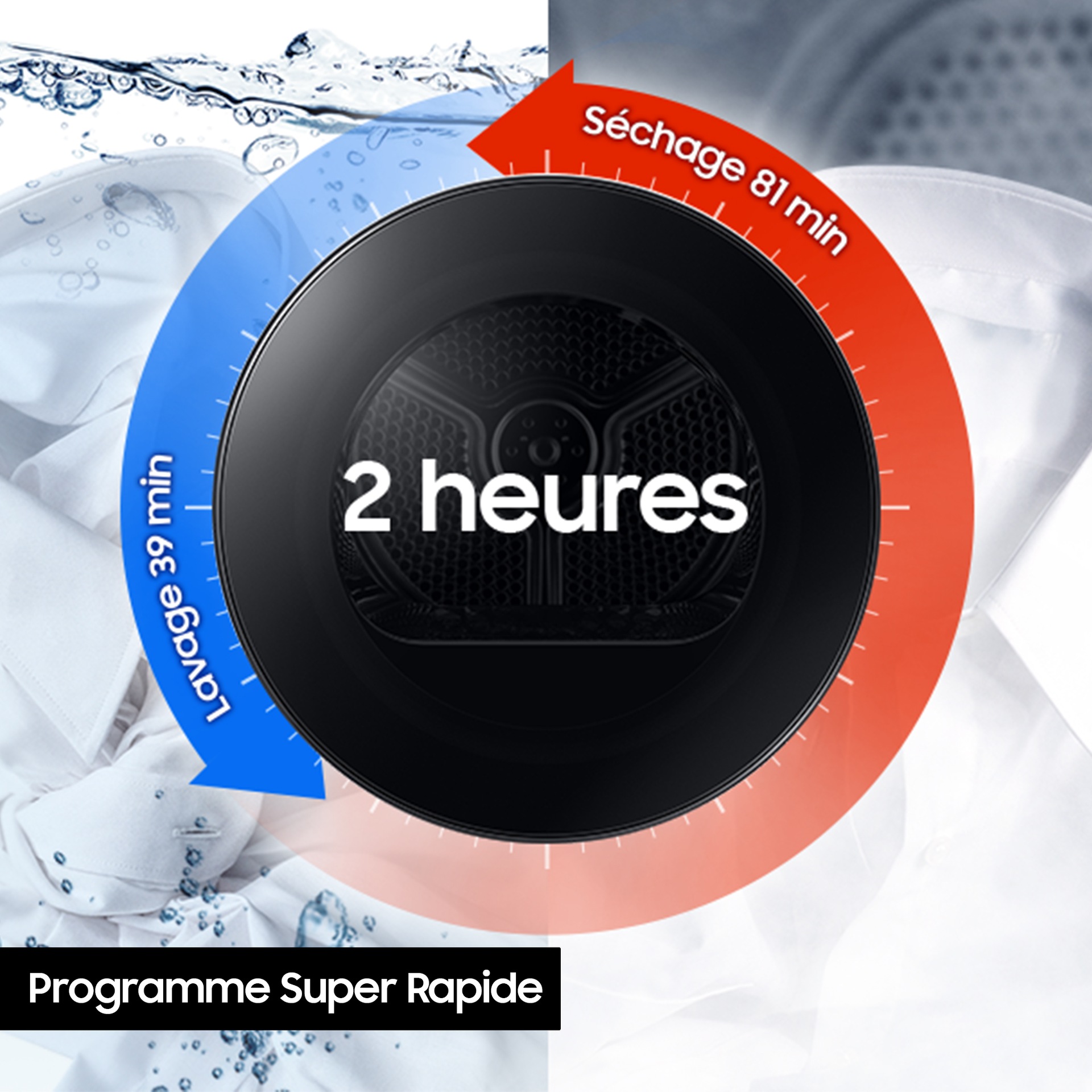 Séchage en 81 minutes