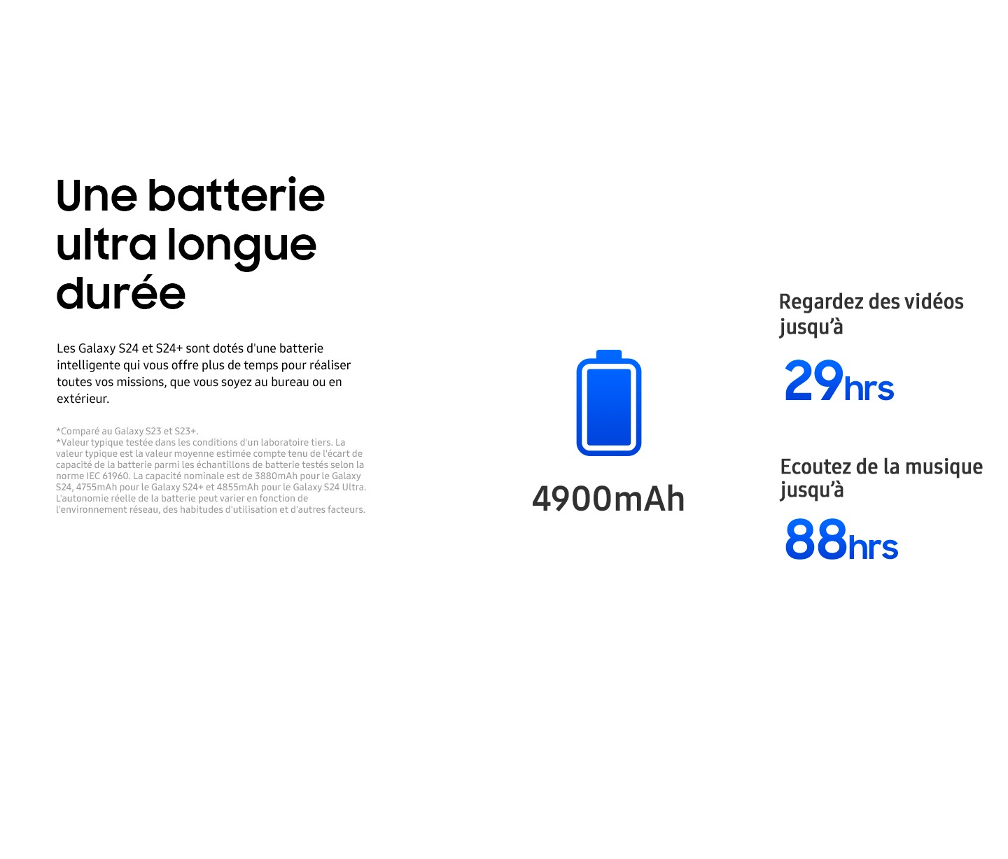 Une batterie ultra longue durée 