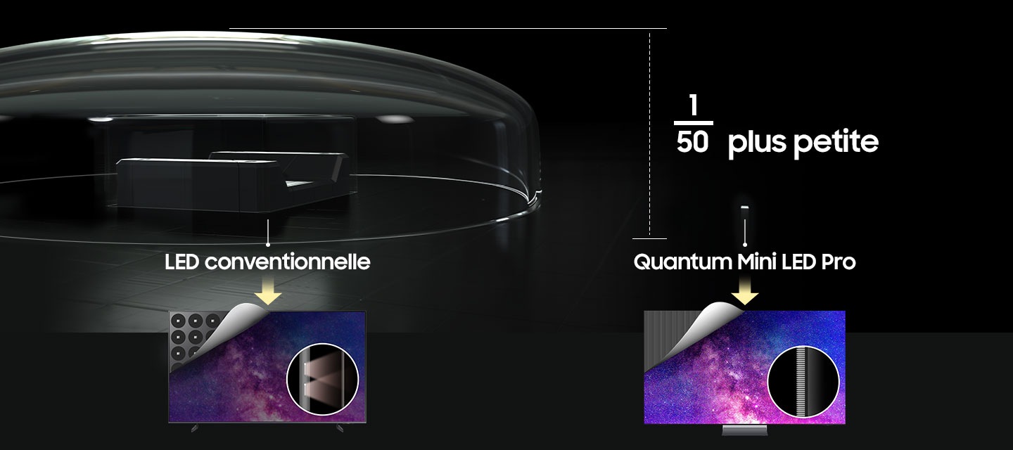 Notre technologie Mini LED la plus avancée