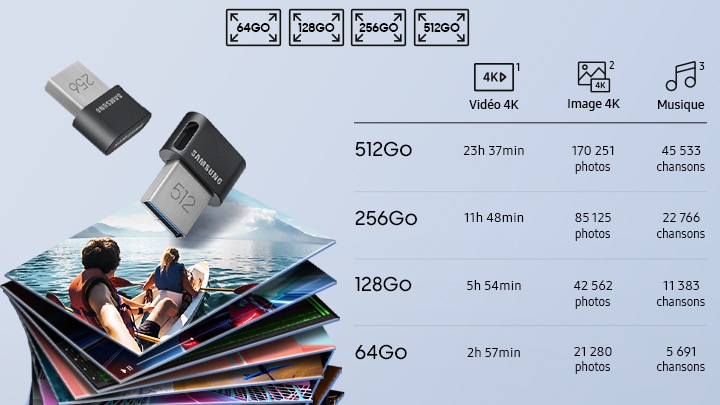 Samsung fit plus 256 gb store