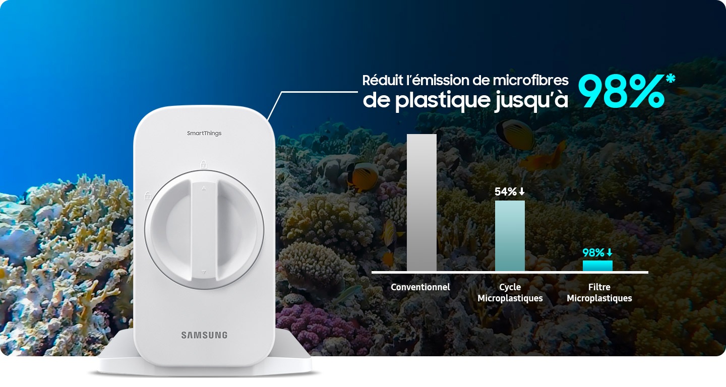 Samsung lance un filtre à Microplastiques pour limiter les rejets de fibres  microplastiques dans l'eau – Samsung Newsroom France