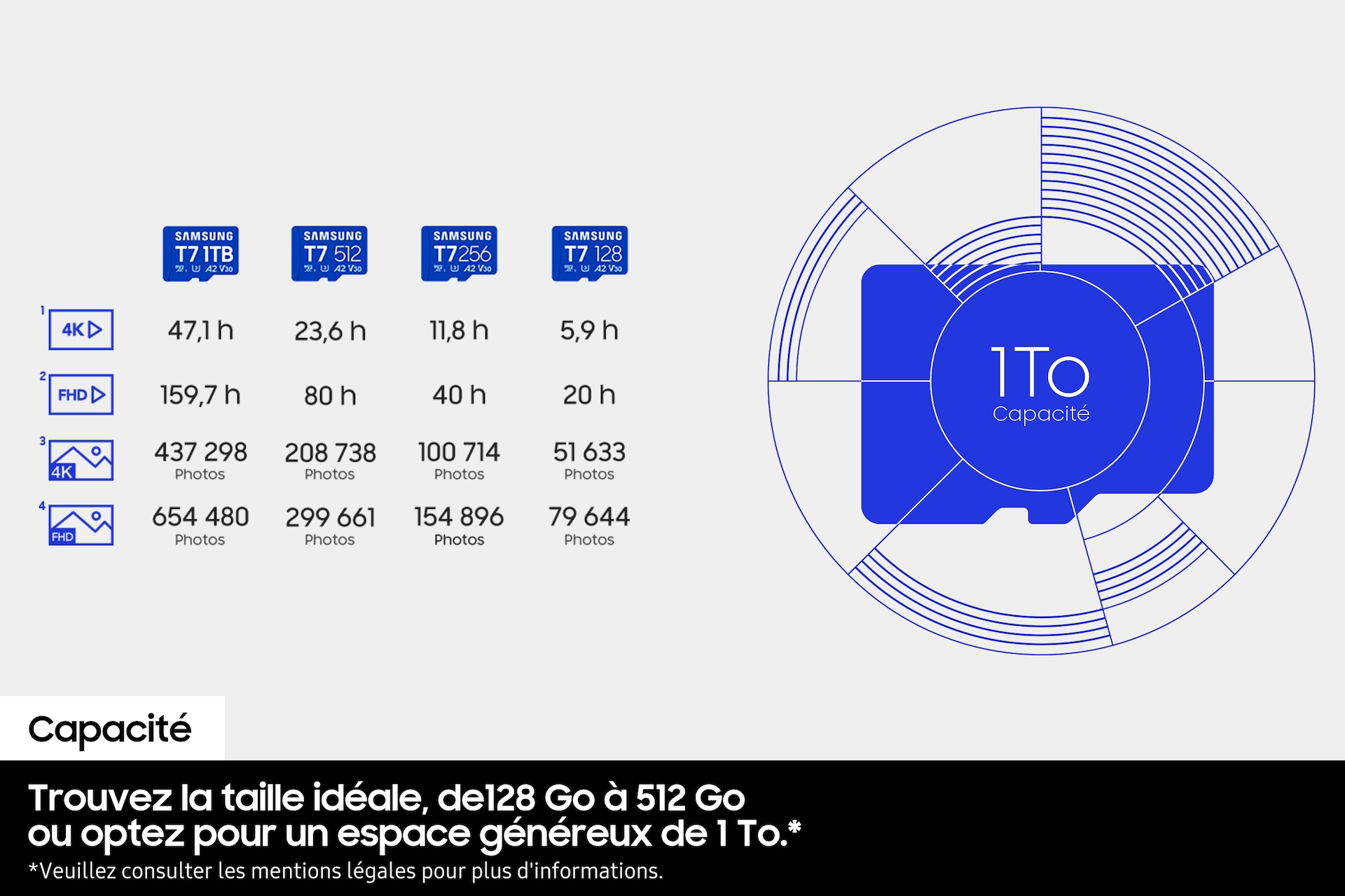 Carte microSD T7 512 Go null