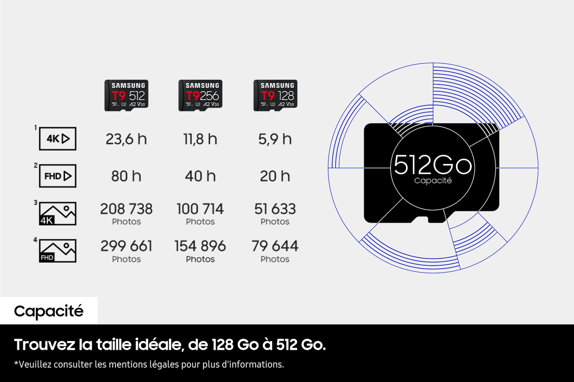 Carte microSDXC™ UHS-I 128 Go Noir