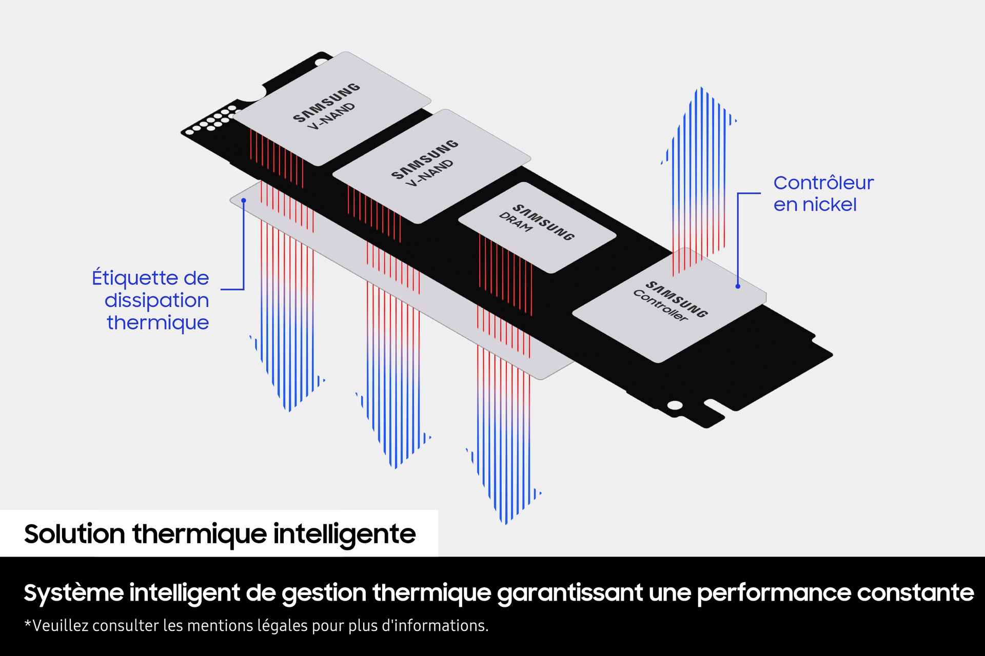 SSD 990 PRO NVMe M.2 PCIe 4.0 1 To Noir