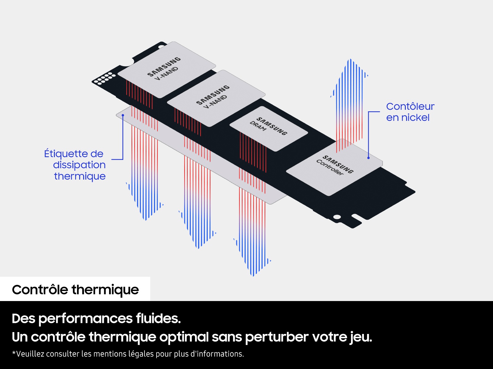Capacité