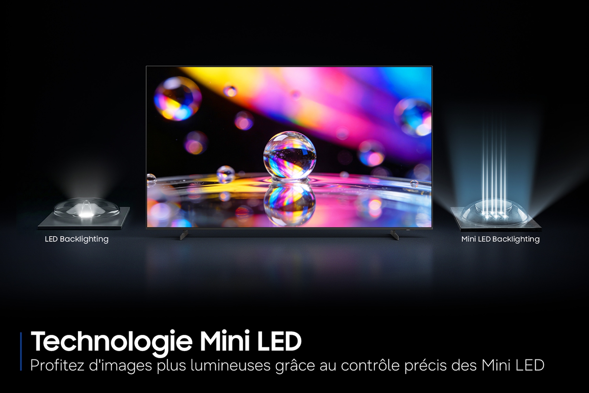 TECHNOLOGIE MINI LED