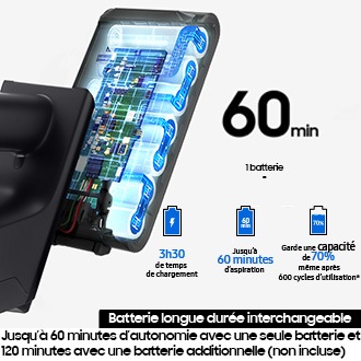 Jet 75E Pro Aspirateur balai 3 brosses Silver 200 AW Silver