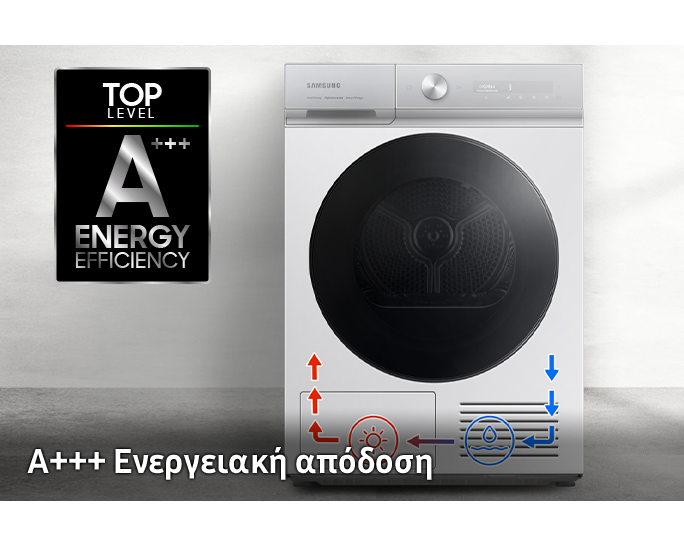 [Bésp~óké Á~Í Láú~ñdrý~: Ενεργειακή Κλάση Β | Sáms~úñg]