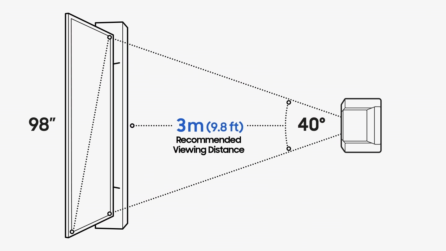 Ιδανική απόσταση για 98" TV είναι 3 μέτρα