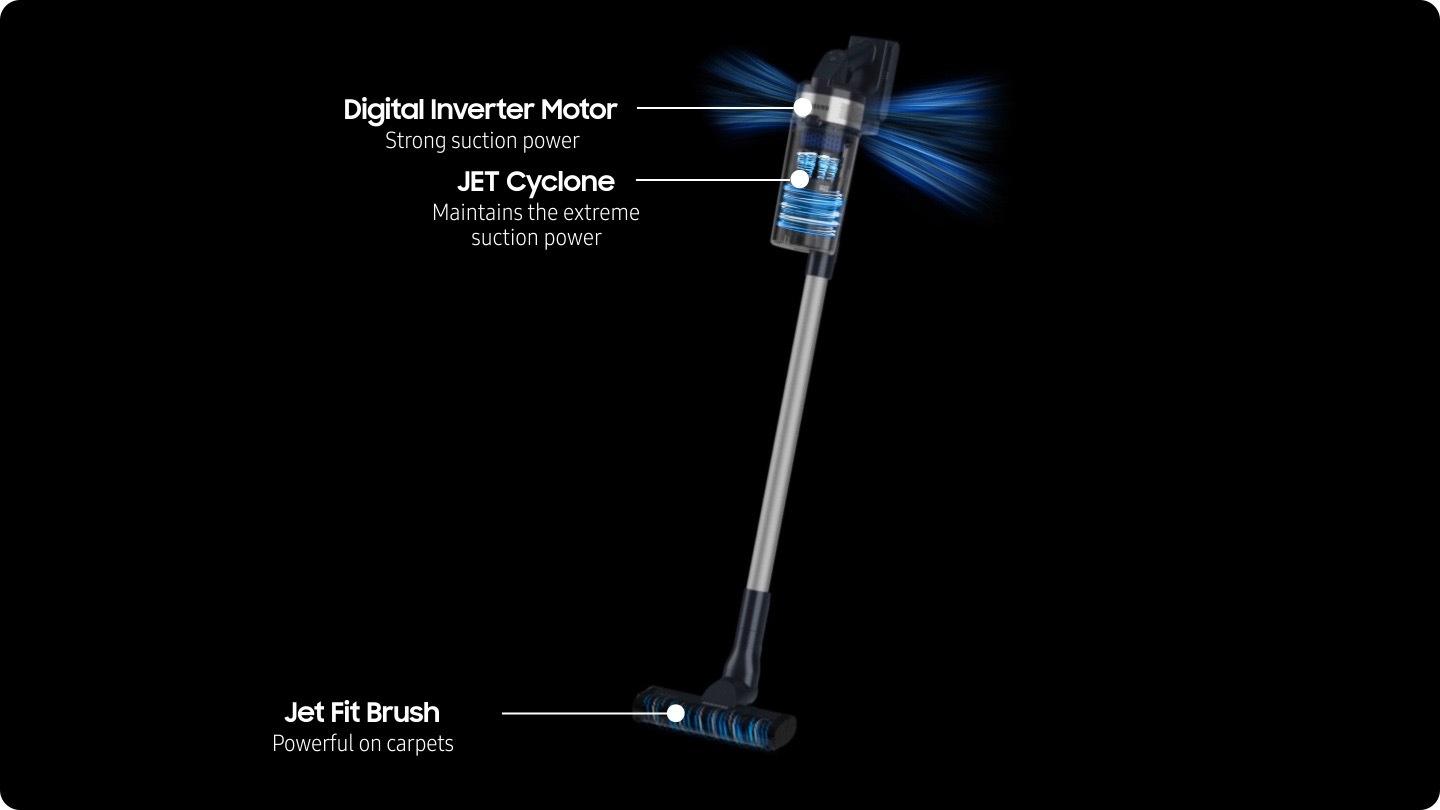 Extremely powerful on carpets, the Jet Fit Brush rotates at high speed while the intake air flows past the stick. The multi-cyclonic air’s exceptionally strong suction power generated by the DIT motor and maintained by Jet Cyclone filters dust and releases clean air.