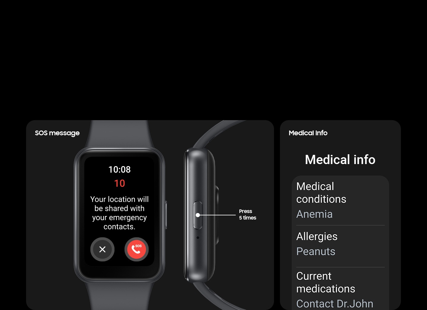 Galaxy Fit3 displaying the SOS Message screen with two buttons, Cancel and Emergency call. On its right is the Home button displayed with a text 'Press 5 times'. Next to it is the Medical info screen showing medical conditions, allergies and current medications.