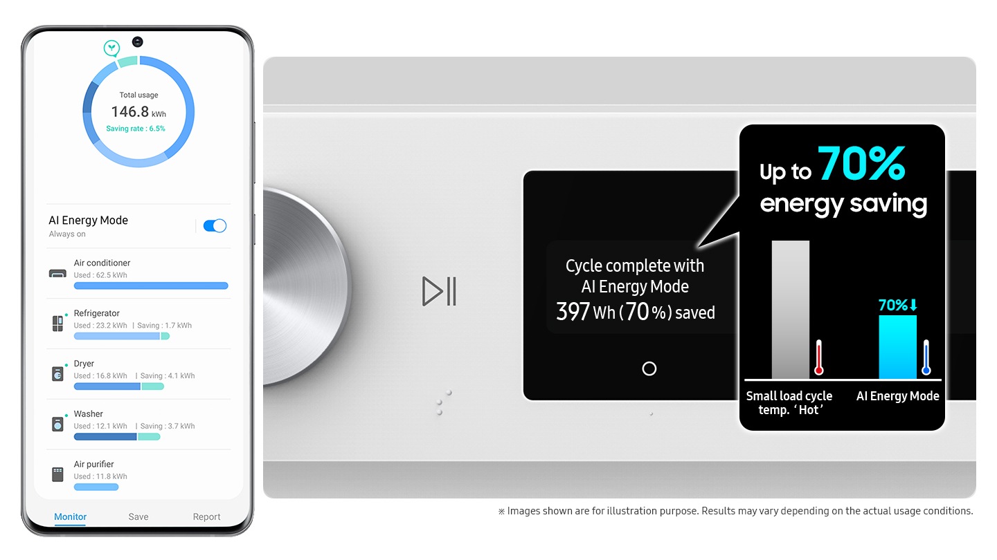 AI ​​Energy Mode is activated by checking the mode button to On and selecting the device you want to run on Smartphone. It does energy saving up to 70% more than the small load cycle temp. ‘hot’. ※Image shown are for illustration purpose. Results may vary depending on the actual usage conditions.