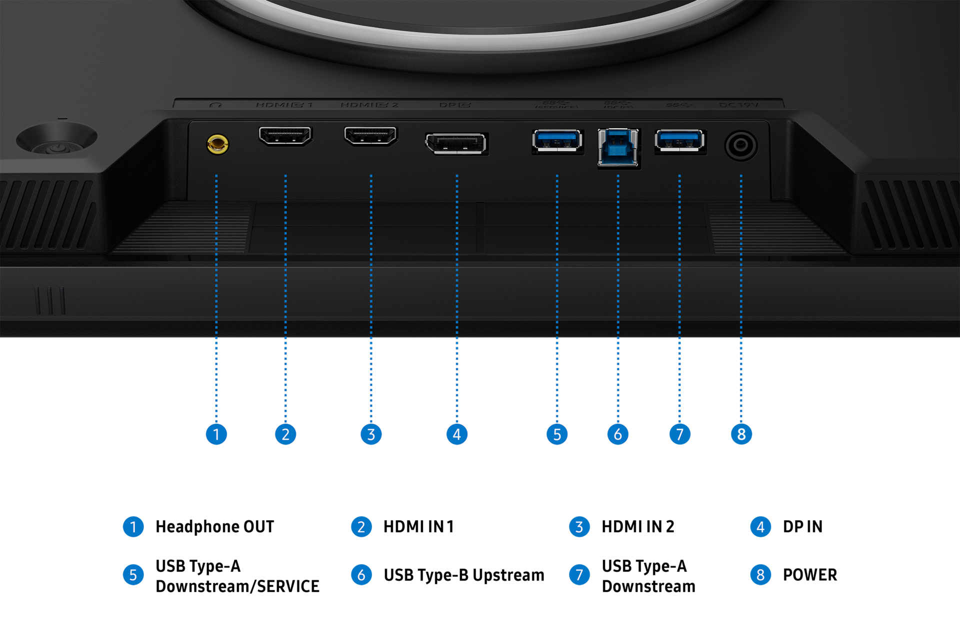 Odyssey G8 27'' 360Hz 5K G80HF LS27HG806EFXEN Λεπτομέρεια-Συνδεσιμότητα Μαύρο 