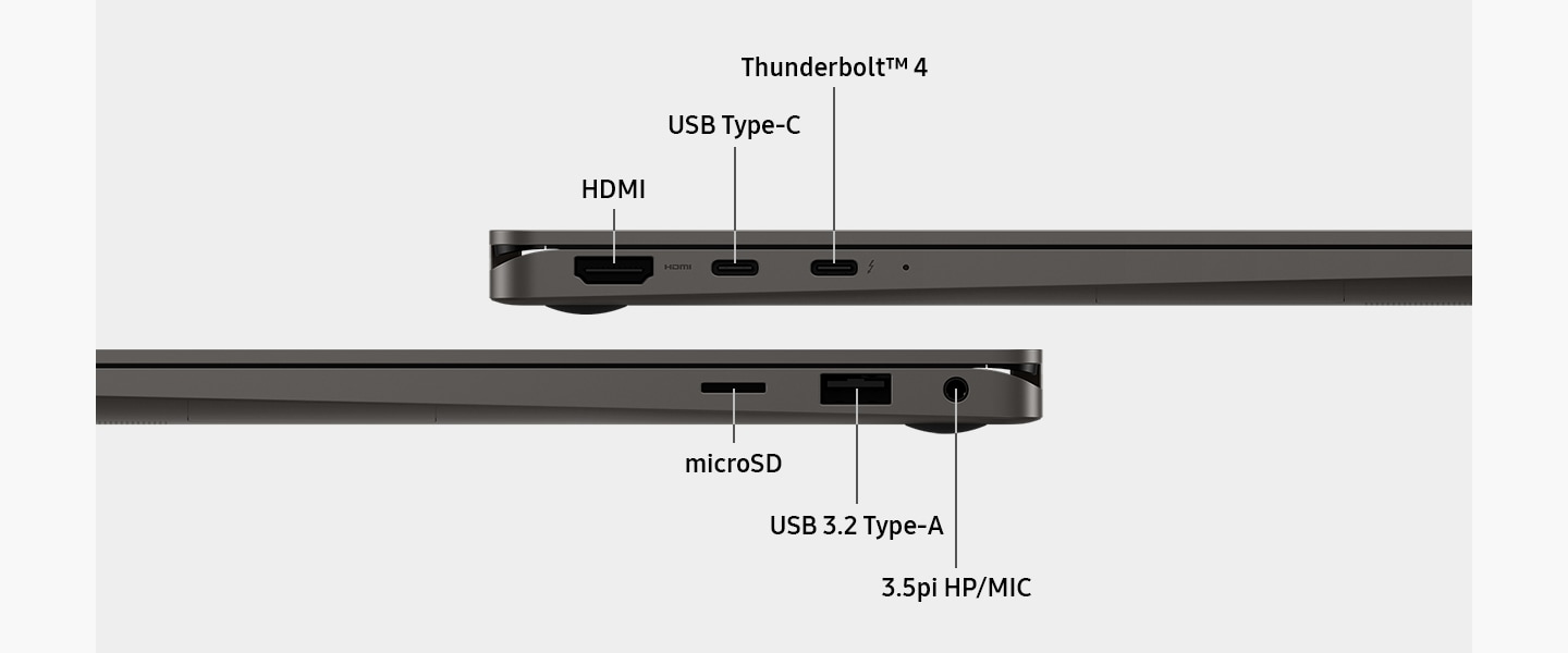 兩個 Galaxy Book3 360 設備顯示在彼此的頂部，設置在左側和右側視圖中以突出顯示端口佈局。 端口標有“HDMI. THUNDERBOLT 4. USB Type-C. MICRO SD. USB 3.2 TYPE-A. 3.5PI HP/MIC”。