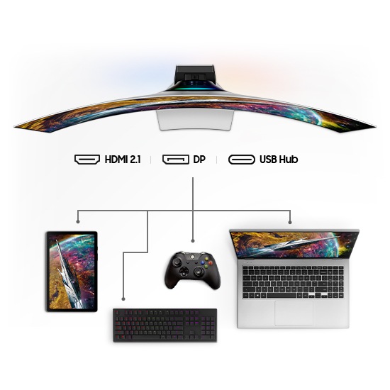 The curved Odyssey monitor is shown with a tablet, keyboard, X-Box controller, and laptop. Text explains the input connection options: HDMI 2.1, DP, and USB Hub with each icon on the side.