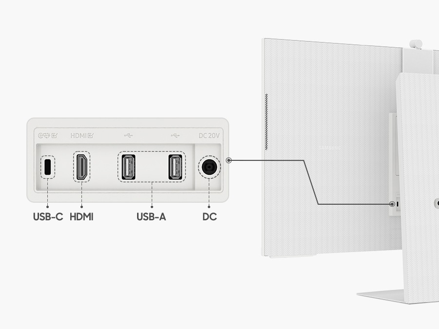 There is a monitor on the right, and next to it, the ports are enlarged. The monitor ports are USB-C, HDMI, two USB-A, and DC.