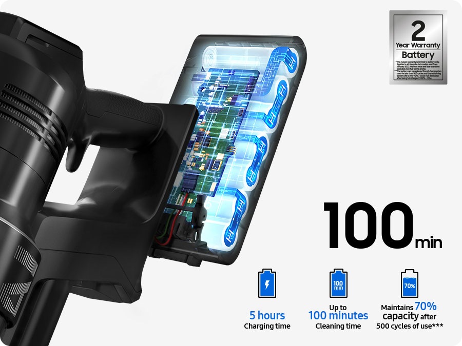 A Bespoke Jet™ AI's battery pack is highlighted. Below are 3 battery symbols to explain its 5 hours charging time, up to 100 minutes cleaning time, and ability to maintain 70% capacity after 500 cycles of use. 2-year battery warranty.