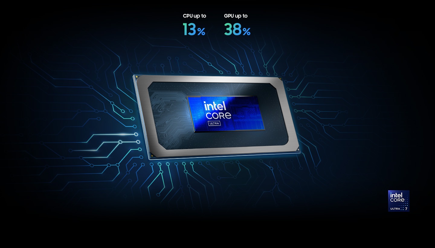顯示了包含 Intel Core Ultra 標誌的 Galaxy Book5 晶片組網格。 CPU 的效能提升高達 13%。 GPU 的效能提升高達 38%。顯示了 Intel Core Ultra 7 的標誌。