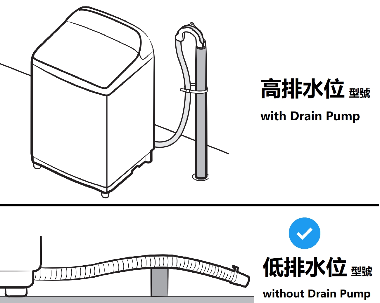 WA80CG4545BDSH Ecobubble™ 頂揭式洗衣機低排水位8kg 凡爾賽灰