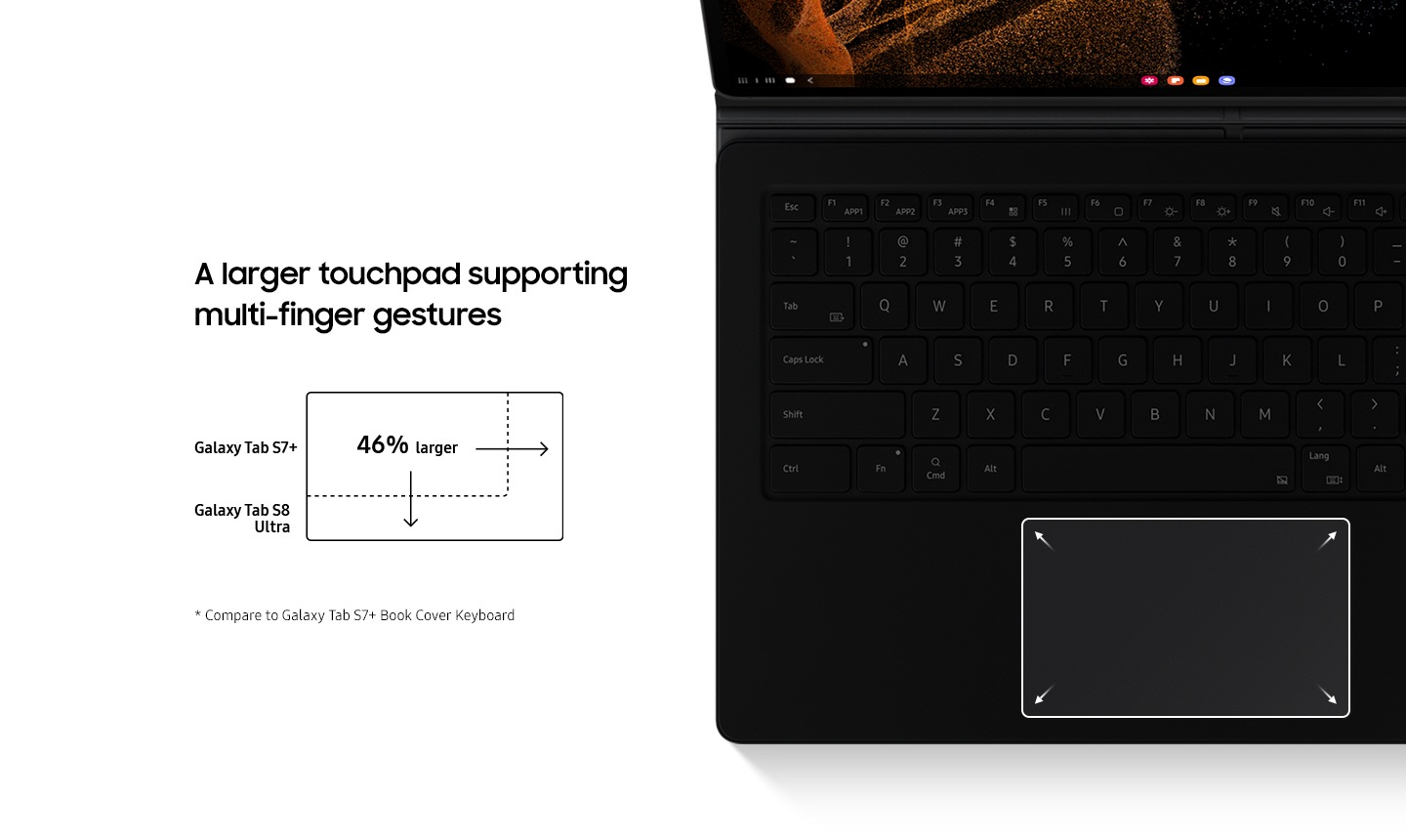 Galaxy Tab S8 Ultra with Book Cover Keyboard's touchpad highlighted. Touchpad is over 46% larger than Galaxy Tab S7+ Book Cover Keyboard, supporting multi-finger gestures