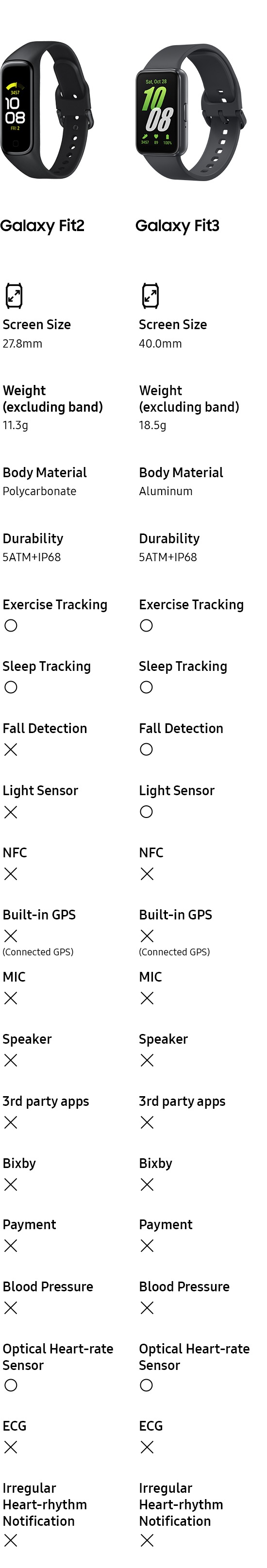 Samsung fit band features hot sale