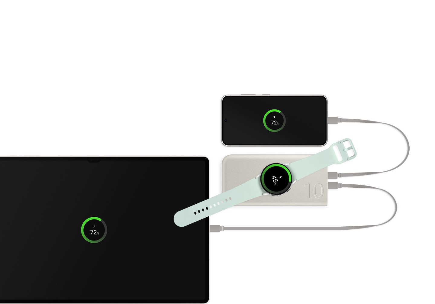 The dual-port charging capability with a tablet, a smartphone, and a smartwatch, each with their charging screen visible, indicating 72% battery levels on the tablet and smartphone, and 45% battery level on the watch.