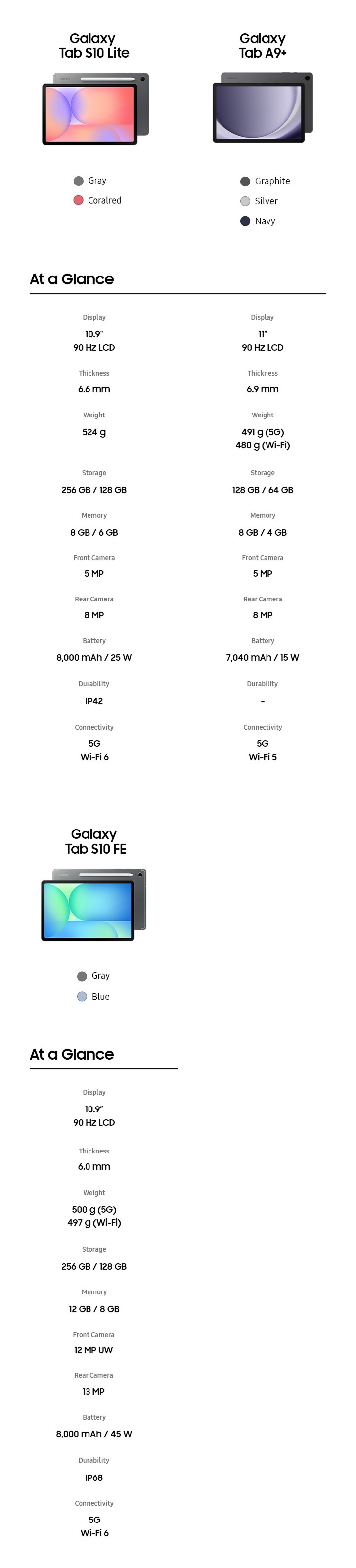 Business | Galaxy Tab S10 Lite (Wi-Fi) | SM-X400NZAATGY | Samsung