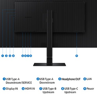 Monitor port showing 7 ports for USB Type-A Downstream/ SERVICE, USB Type-A Downstream, Headphone OUT, Display IN, HDMI IN, USB Type-B Upstream and Power.