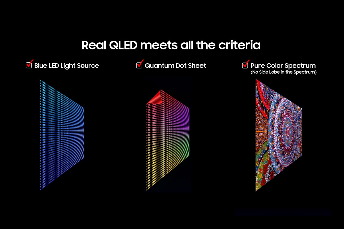 'Real QLED meets all the criteria' on a black background. Below it, checkboxes for blue LED Light Source, Quantum Dot Sheet, Pure Color Spectrum (No Side Lobe in the Spectrum), and the visualization of each respective TV sheet. 