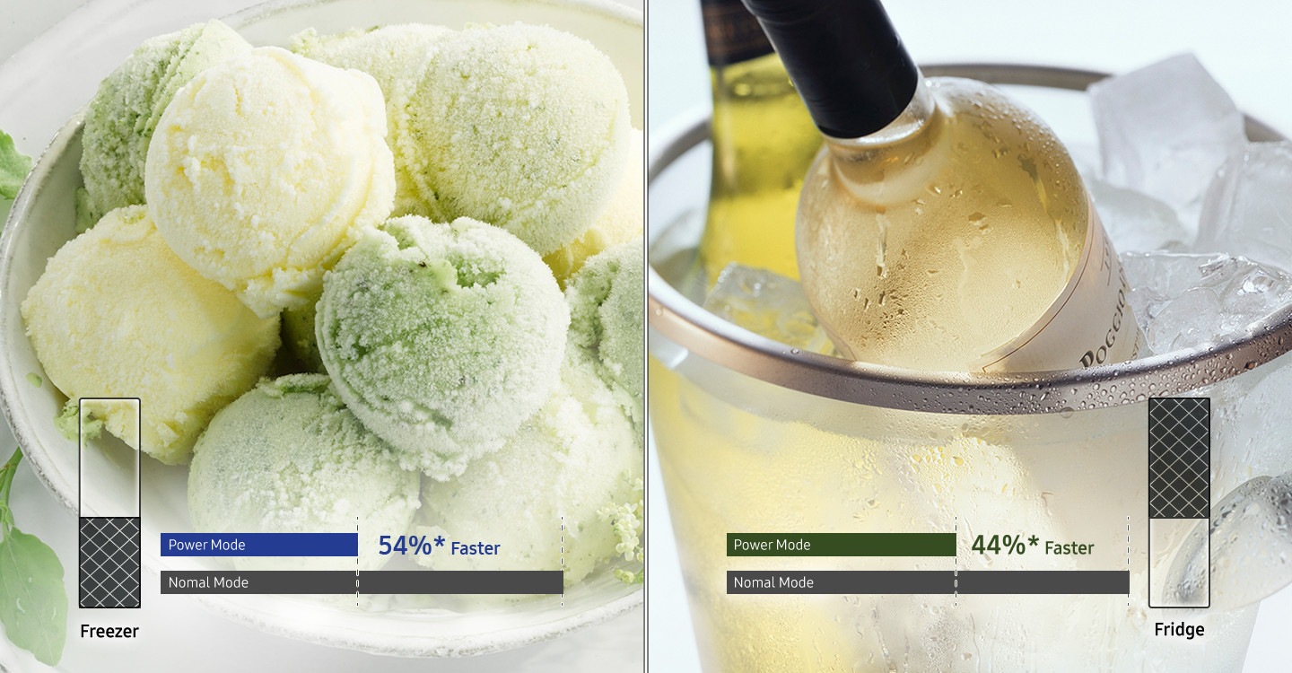 Brzo hlađenje i zamrzavanje na zahtjev