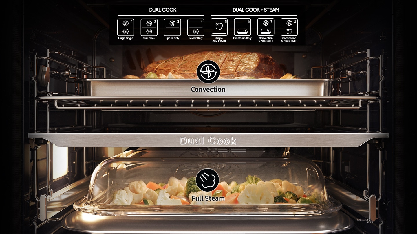 Shows the inside of the oven with a joint of meat roasting in the upper zone and vegetables in a covered dish being steamed in the lower zone.