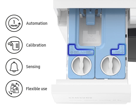 Top view of the Auto Dispenser. Icons next describe automation, calibration, sensing and flexible use features. WW7400B notifies you when the detergent runs out. Auto Softener and Auto Detergent prints on the dispenser are highlighted.