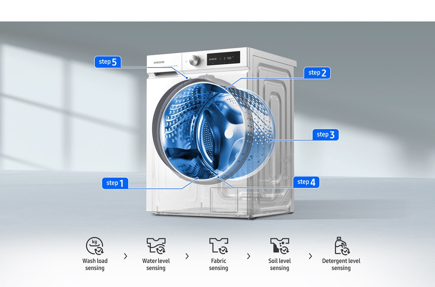 The location of the Step 1: wash load, Step 2: water level, Step 3: fabric sensing, Step 4: soil level, and Step 5: detergent level sensors appears on the transparent washer in order. In Step 4 , AI changes the time depending on soil level and users can control it with SmartThings app.