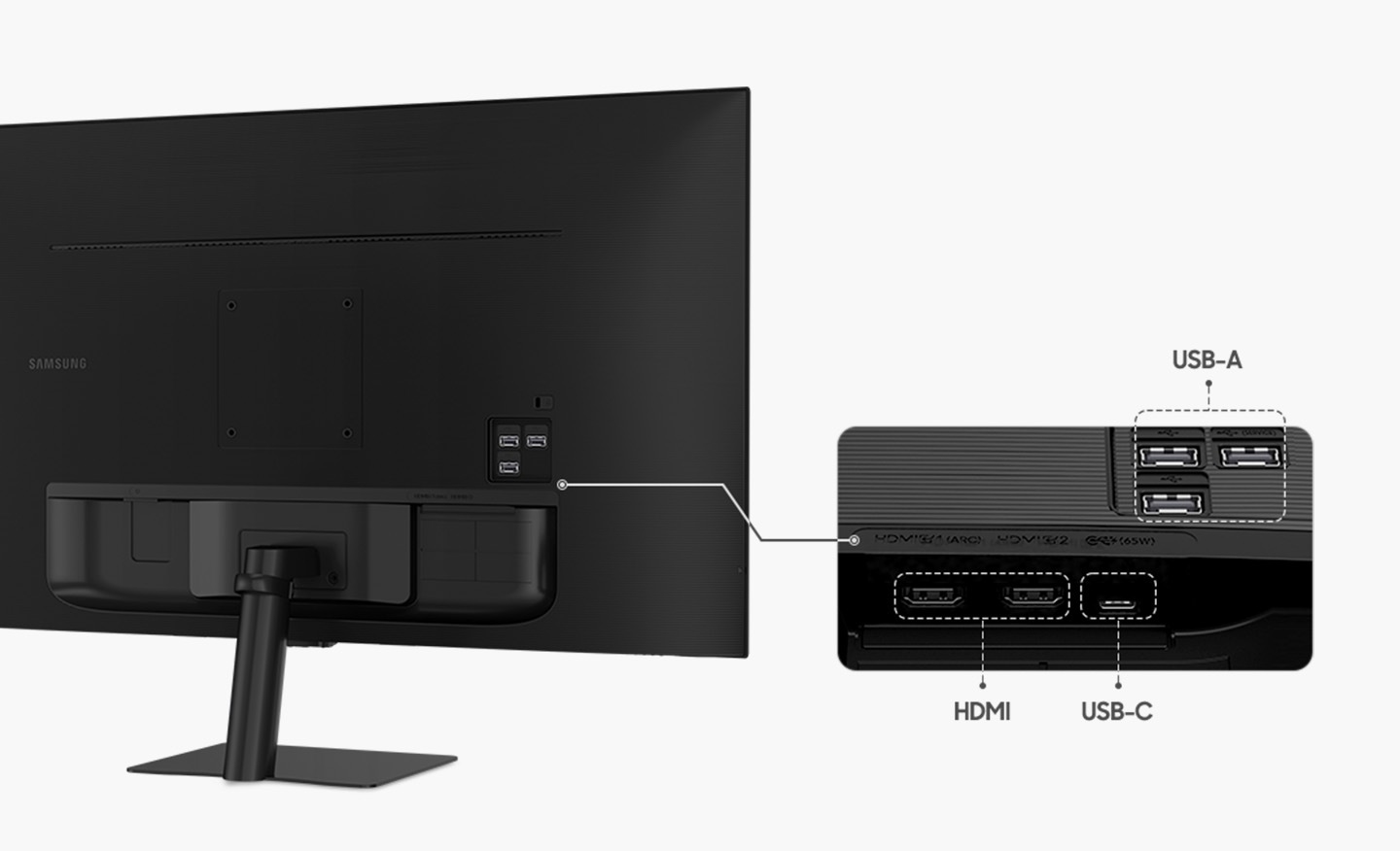 Desno je monitor, a pored njega su portovi uvećani. Priključci za monitor su USB-C, dva HDMI i tri USB-A.