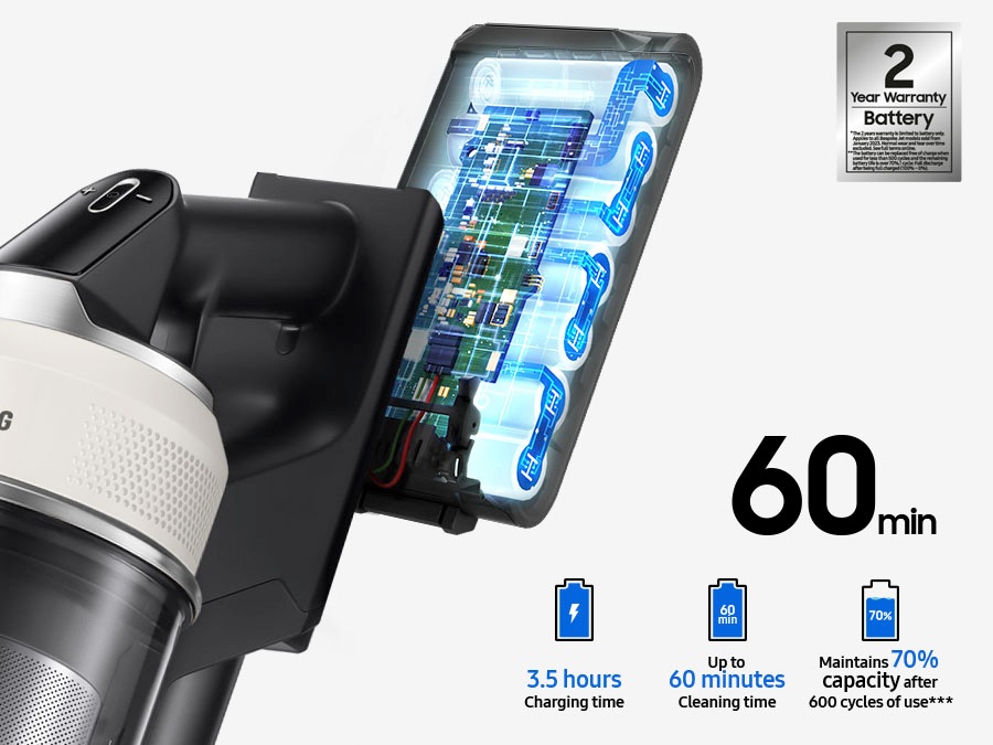 Performanse baterije Samsung BespokeJet AI Lite. Unutrašnjost plavog svjetla, poput X-zrake. Postoje tri ikone koje označavaju vrijeme punjenja od 3,5 sata, vrijeme čišćenja do 60 minuta i da se kapacitet baterije održava na 70% nakon 600 ciklusa korištenja. U gornjem desnom kutu prikazana je srebrna značka koja označava dvogodišnje jamstvo.