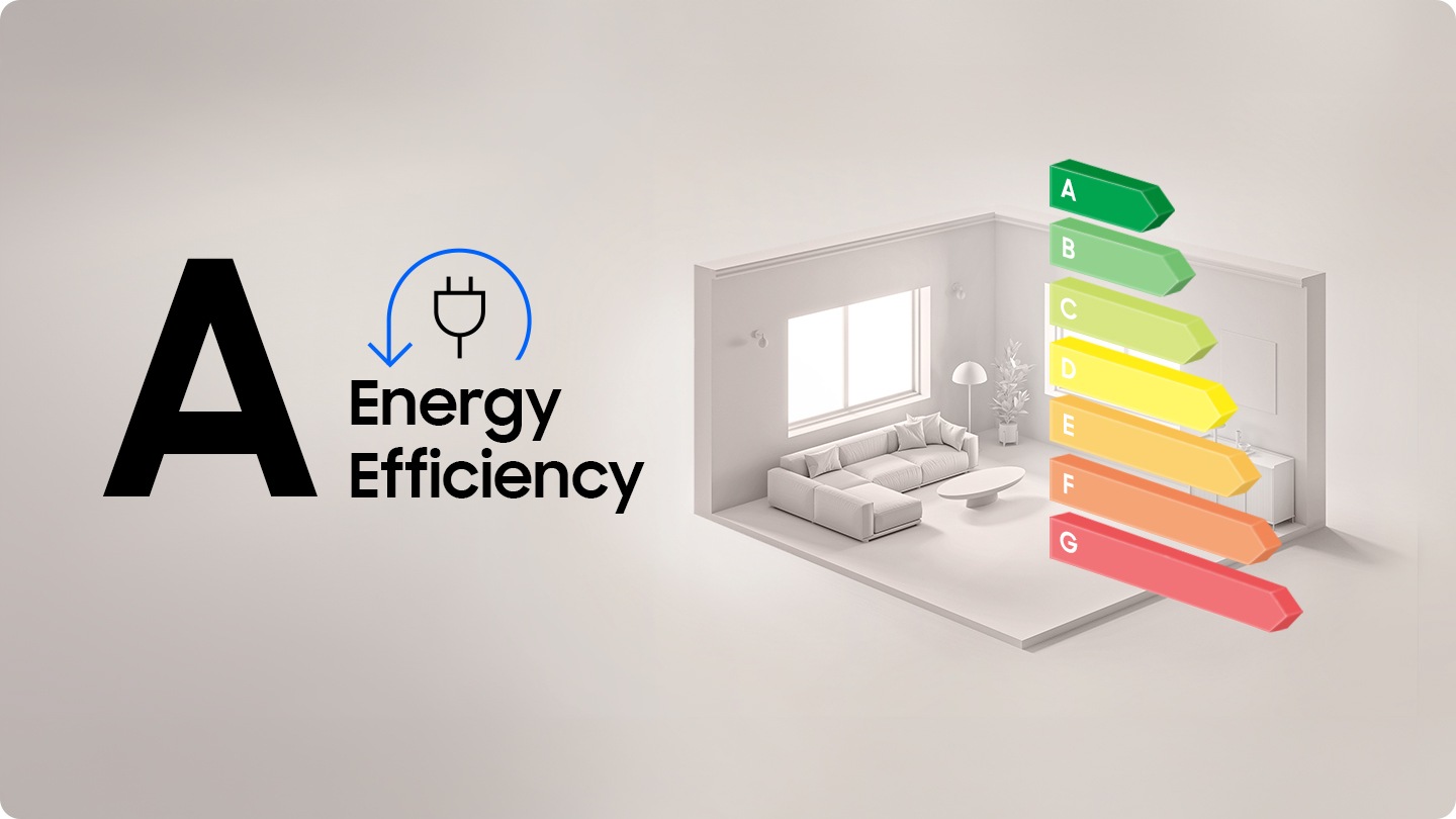 Prikazuje graf, ki poudarja oceno energetske učinkovitosti. Sušilni stroj ima energijsko učinkovitost v ciklu sušenja.