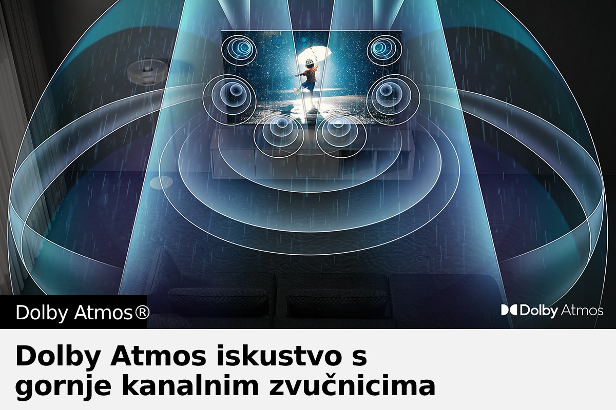 Zvučnivalovi iz sustava Dolby Atmos kružno se šire iz Neo QLED TV-a QN90B ispunjavajući prostoriju