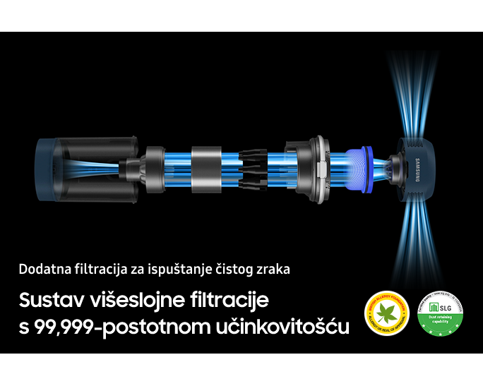 Krupni plan sustava višeslojne filtracije unutar Bespoke JET usisavača s grafički pridodanim plavim linijama koje ukazuju na protok zraka. Ovaj dodatni sustav za filtraciju koji hvata 99,999 % čestica prašine i smanjuje količinu alergena kako bi ispustio čist zrak. S donje desne strane vidimo dva certifikata. Na jednom od njih piše Britanska zaklada za alergije, pečat odobrenja za alergije u UK-u. Na drugom piše SLG certifikat za sposobnost zadržavanja prašine.