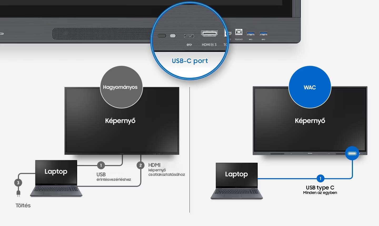 Az USB type-C segítségével gyorsan elkezdődnek az órák