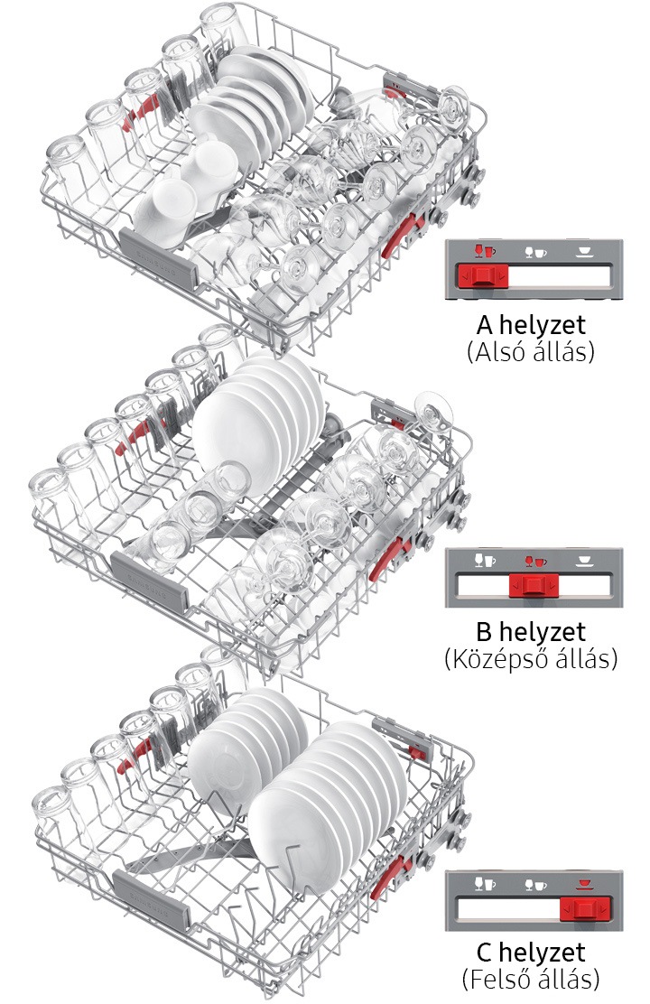 3 kép a középső tálcán lévő, oldalsó kar segítségével állítható szögű fogak 3 fokozatáról és a tálca megtöltési lehetőségeinek különbségeiről. Alsó állás: borospoharak laposabban fektetve; középső állás: borospoharak jobban bedöntve, több hely a mellettük elhelyezett tányéroknak; felső állás: két oszlopban elhelyezett tányérok.