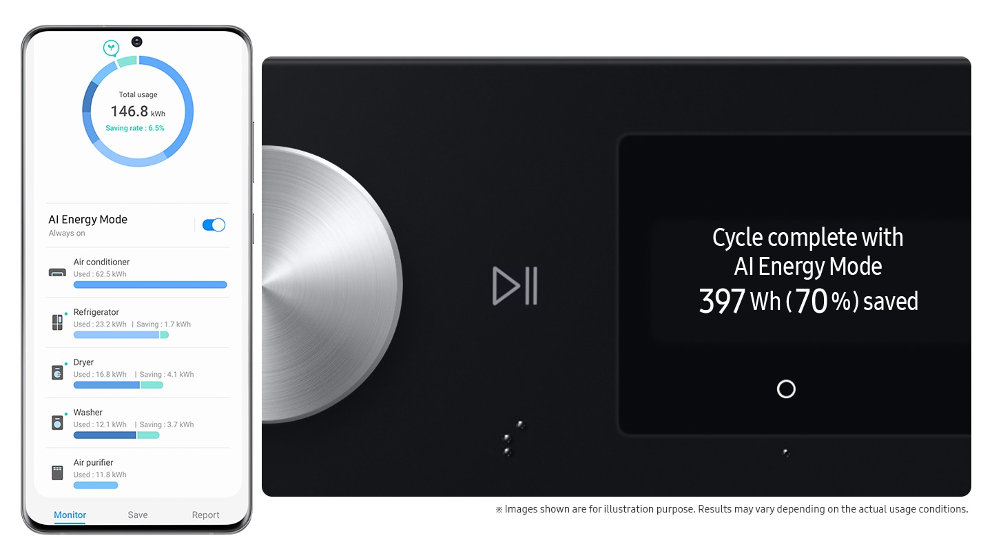 AI ​​Energy Mode is activated by checking the mode button to 'On' and selecting the device you want to run on Smartphone. The cycle is complete with AI Energy Mode which saves 397 Wh (70%) of energy. ※Image shown are for illustration purpose. Results may vary depending on the actual usage conditions.