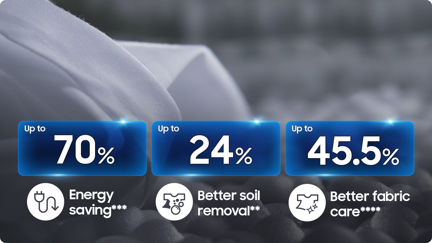 Bubbles are formed through the bubble holes within the washing machine’s drum. There are three type of textile. The enhanced bubble generation for each load* is formed in different amounts depending on the type of textile. AI Ecobubble™ helps up to 70% energy saving***, up to 24% better soil removal** and up to 45.5% better fabric care****.