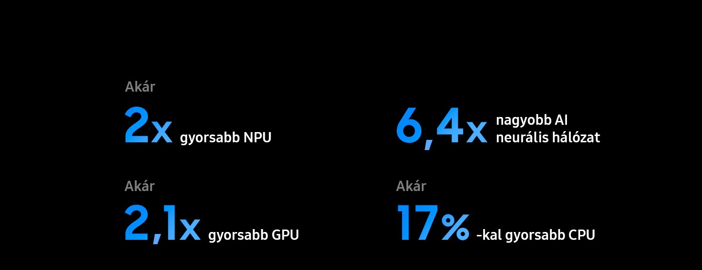 Samsung NQ4 AI Gen3 Processzor