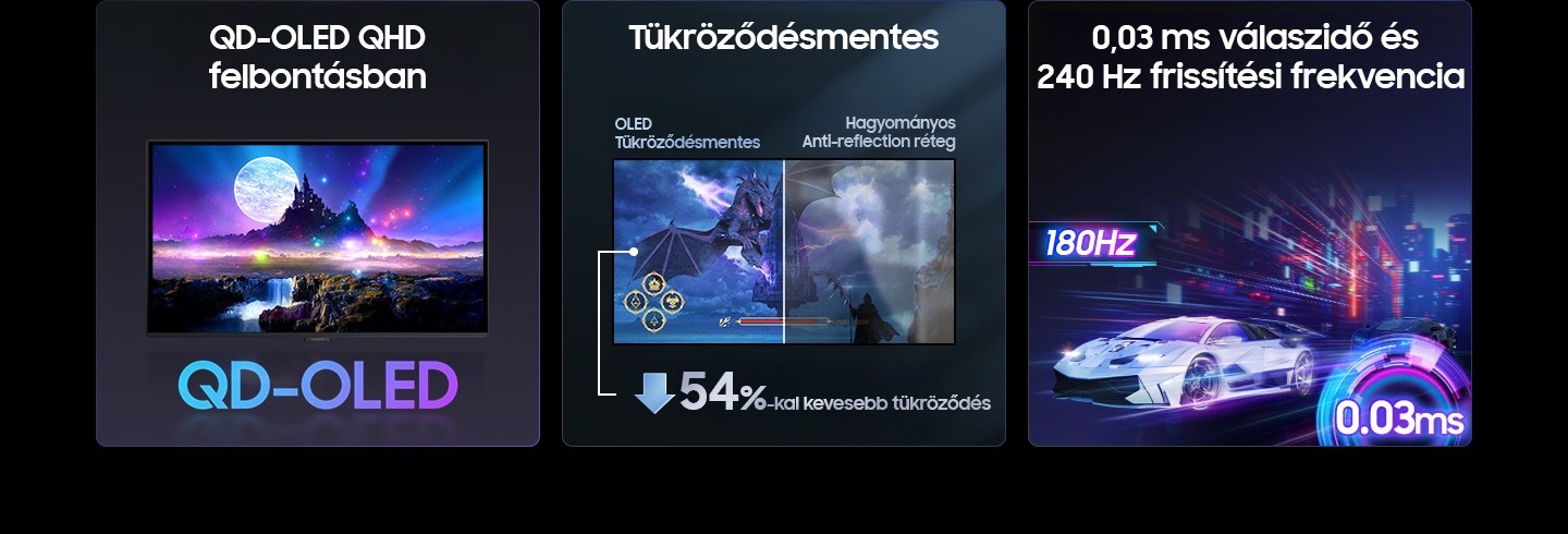Kiemelt jellemzők