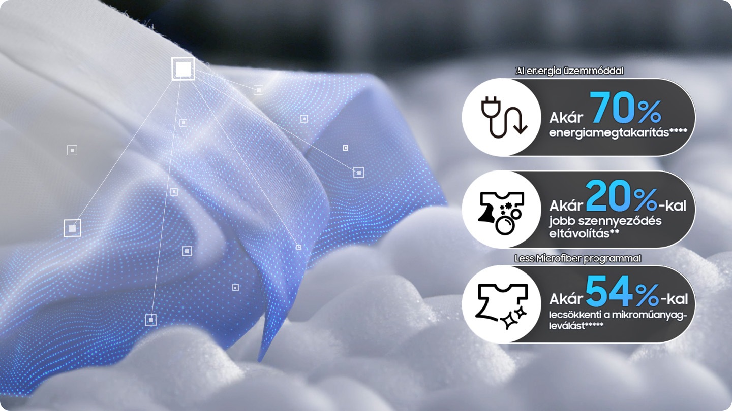 A gazdag hab halad át a mosógép belső csövezetékén, és hatékonyan behatol a ruhákba, eltávolítva a foltokat. A shirt is being scanned over a rich bubbles. Egy inget gazdag buborékokon keresztül  átvizsgálnak. AI Ecobubble™ akár 70%  energiamegtakarítást**** segít elérni AI Energia üzemmóddal, több, mint 20%-kal több talajeltávolítás** és akár 54%-kal kevesebb mikroműanyag kibocsátás***** kevesebb mikroszálás ciklus által. * A kép csak illusztráció.