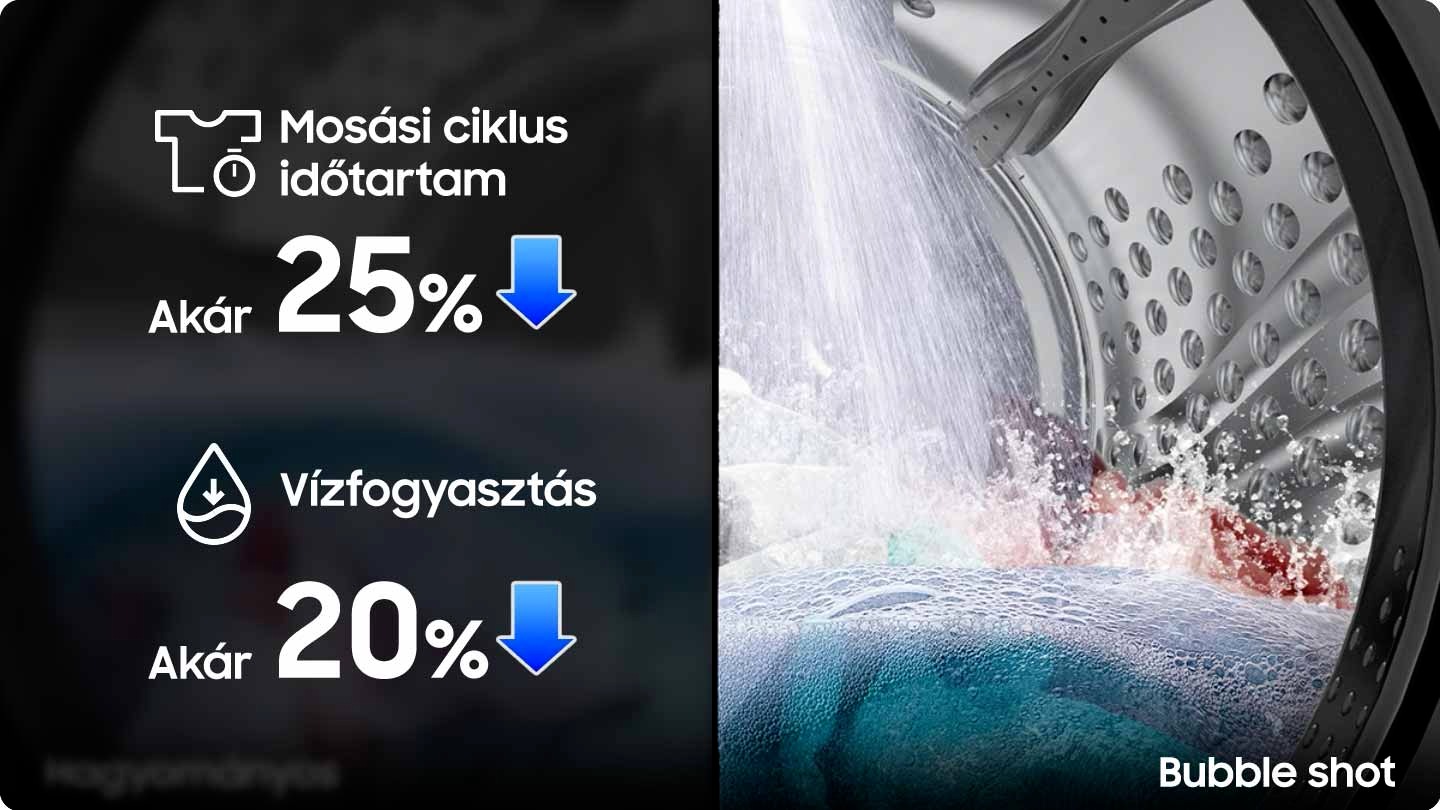 A dobban ruhák vannak. A Bubble Shot kevesebb vízzel áztatja a szennyes ruhát a hagyományos típushoz képest, mivel a vizet felülről permetezi. Akár 25%-kal csökkenti a mosási ciklus idejét és akár 20%-kal a vízfogyasztást.