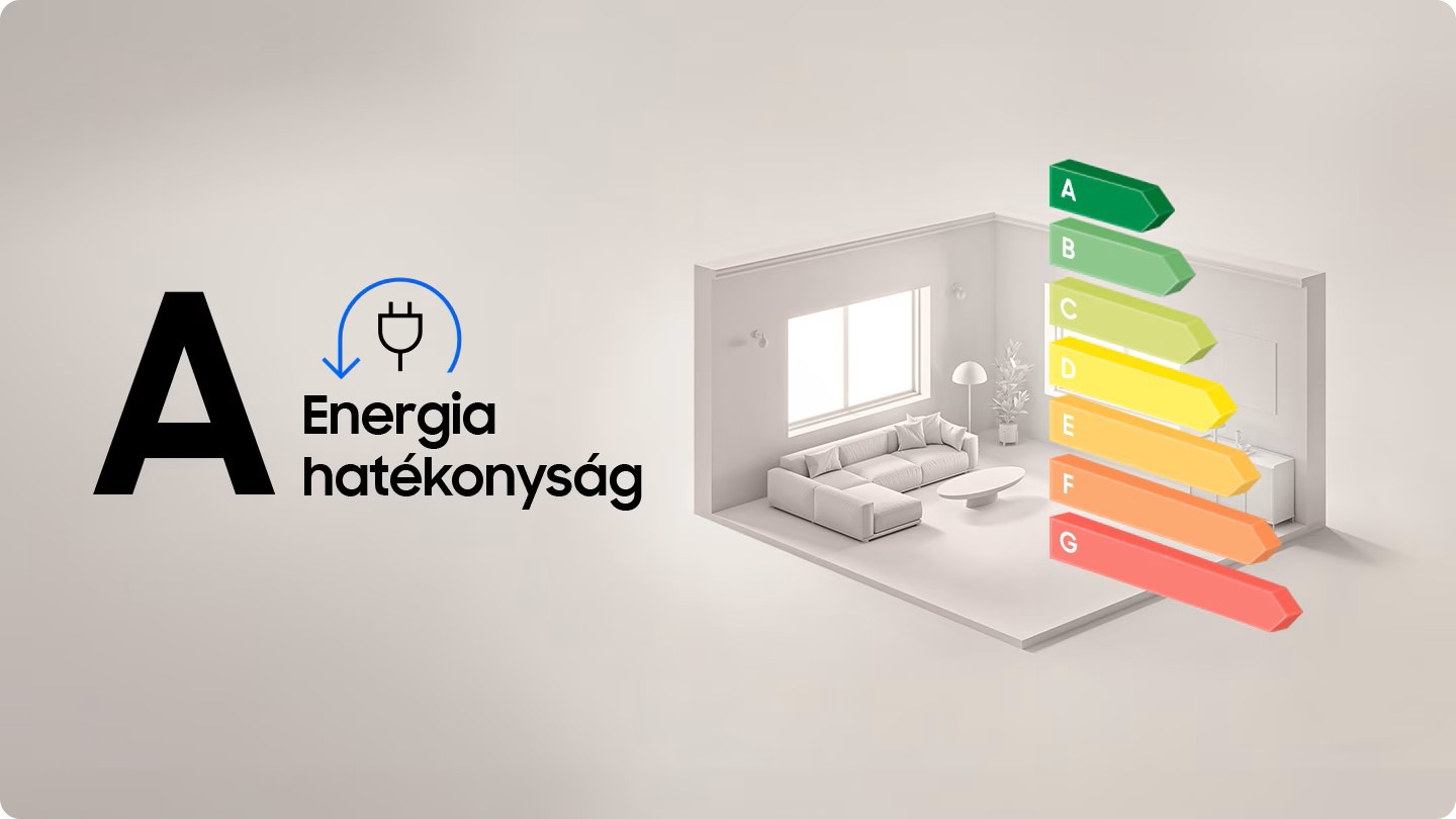 Az ábra az energiahatékonysági besorolást mutatja. A mosógép mosási ciklusban „A” energiahatékonysági besorolással rendelkezik.