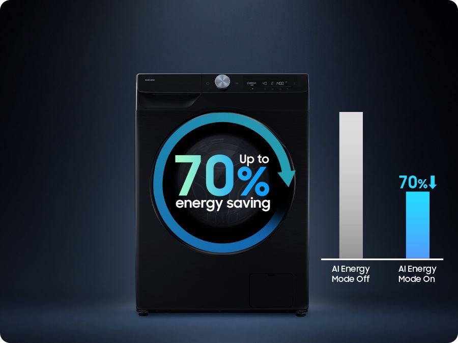 Az AI Energia Mód üzemmódot úgy aktiválhatod, hogy a mód gombot „Be” állásba kapcsolod, és kiválasztod a futtatni kívánt készüléket a okostelefonon. Akár 70%-kal több energiát takarít meg, mint amikor az üzemmód ki van kapcsolva.