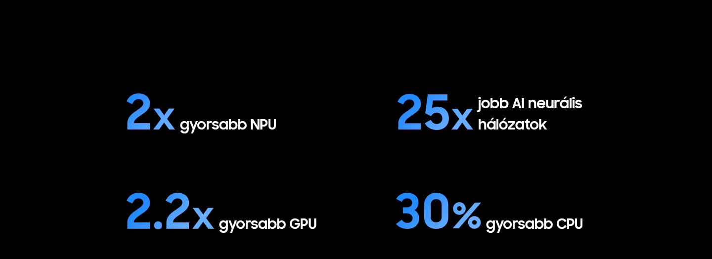 A 2024-es Neo QLED 4K (NQ4 AI Gen2 processzorhoz képest) 