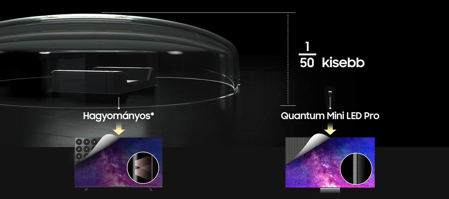 Legfejlettebb Mini LED technológiánk